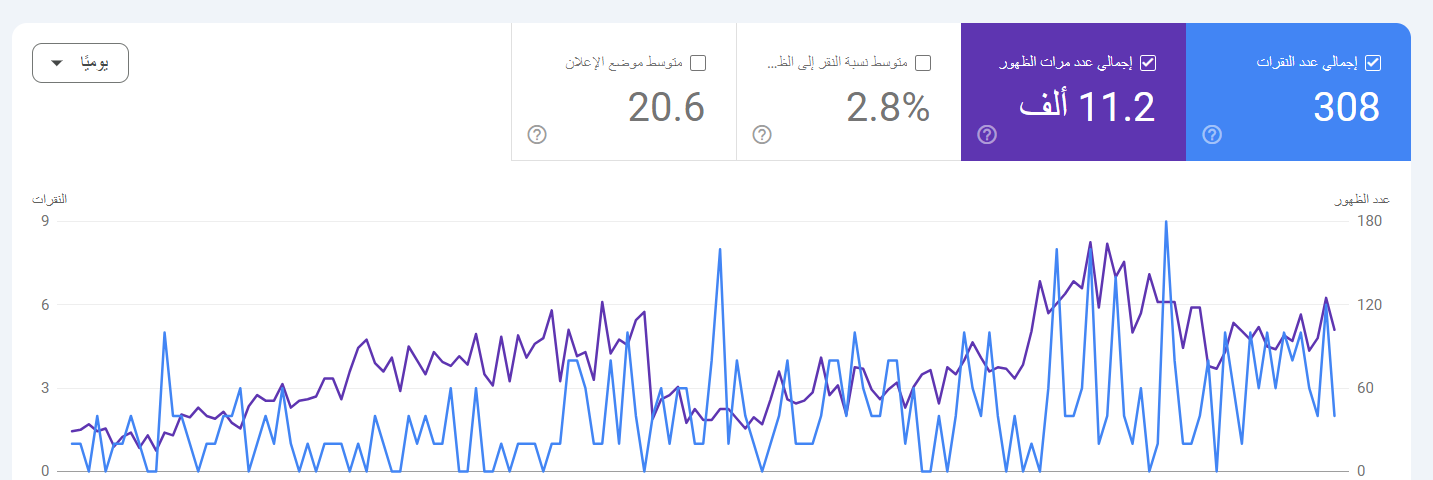 عطار اميرتي