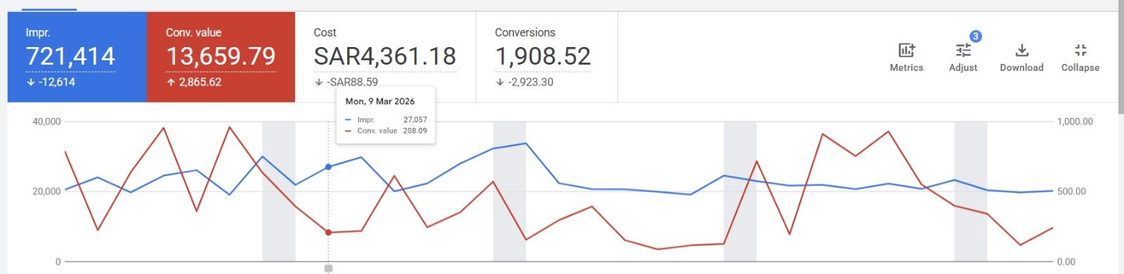 عطار اميرتي
