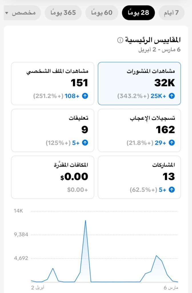 عطار اميرتي